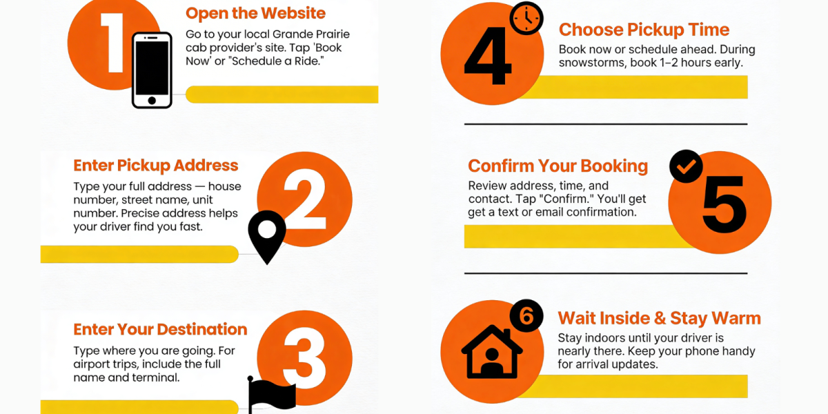 Step by step infographic showing how to book taxi online cabs including entering pickup location, destination, and confirming ride.
